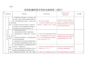 防止機(jī)械傷害檢查表（附標(biāo)準(zhǔn)）doc
