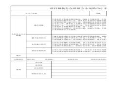 精裝修分包安全生產(chǎn)指引表xlsx