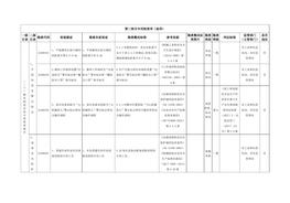 1（二十）模具制造企業(yè)專用檢查指引docx