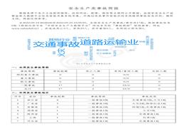 安全生產(chǎn)類事故簡報（20220919-20220925）pdf