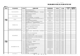 危險源識別及風(fēng)險評價表xls