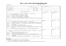 新員工入場三級安全教育登記表（施工隊長、施工員）doc