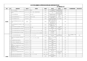 2022年職業(yè)健康安全管理體系法律法規(guī)合規(guī)性現(xiàn)狀評價表xlsx