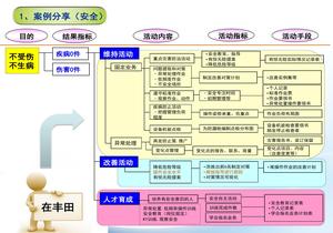 安全生產(chǎn)精益七大任務(wù)流程圖pptx