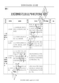 歌舞娛樂行業(yè)安全生產(chǎn)標準化評定標準doc