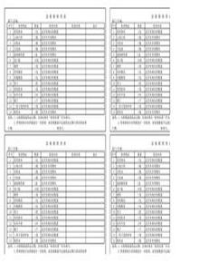工廠急救箱檢查表和藥品清單(工廠類模板)xlsx