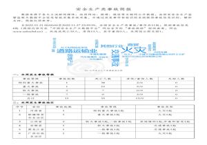 安全生產(chǎn)類(lèi)事故簡(jiǎn)報(bào)（20221121-20221127）pdf