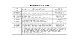 配電室應(yīng)急處置docx