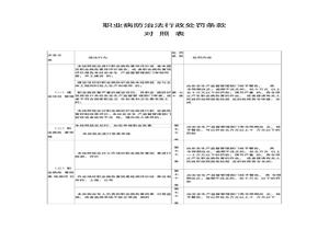 職業(yè)病對照表docx