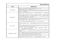 模切壓痕機(jī)安全檢查負(fù)面清單xlsx
