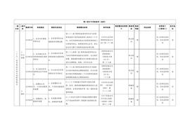 1（十九）皮具制品企業(yè)專用檢查指引docx