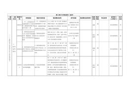 （二）危險(xiǎn)化學(xué)品使用單位專用檢查指引doc