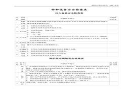 特種設(shè)備安全檢查表doc