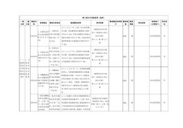 （一）危險(xiǎn)化學(xué)品生產(chǎn)經(jīng)營(yíng)單位專用檢查指引docx