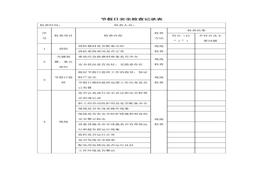 節(jié)假日安全檢查記錄表doc
