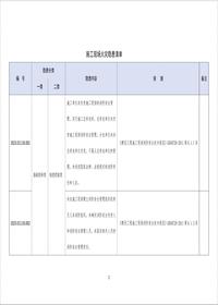 最新！施工現(xiàn)場消防安全隱患清單--有依有據(jù)丨10頁doc