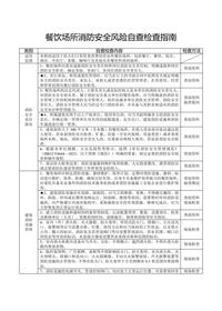 餐飲場(chǎng)所消防安全風(fēng)險(xiǎn)自查檢查指南doc