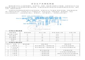 安全生產(chǎn)類事故簡報（20220102-20230108）pdf