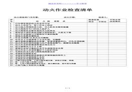 動(dòng)火作業(yè)檢查清單doc