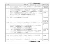 危化品重點縣安全檢查清單附依據(jù)xls