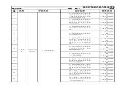 技術研發(fā)部負責人隱患排查清單xlsx