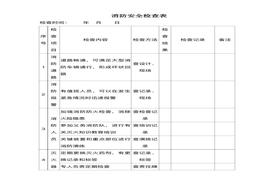 消防安全檢查表(1)doc