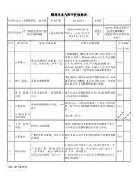  管理體系內(nèi)部審核檢查表-內(nèi)部審核檢查表xlsx
