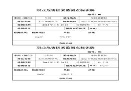 職業(yè)危害因素監(jiān)測(cè)點(diǎn)標(biāo)識(shí)牌docx