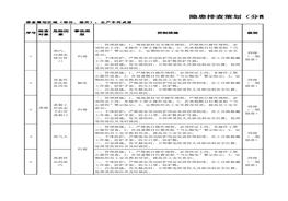 成型工序隱患排查策劃（分配）表(1)xlsx