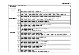 冬季安全專項(xiàng)檢查表xls