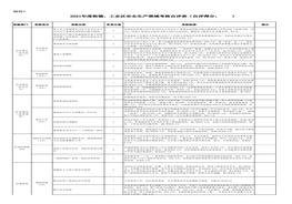 年度街鎮(zhèn)、工業(yè)區(qū)安全生產(chǎn)領(lǐng)域考核自評(píng)表xlsx