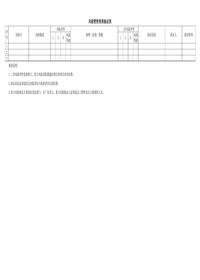 風(fēng)險(xiǎn)管控效果驗(yàn)證表docx