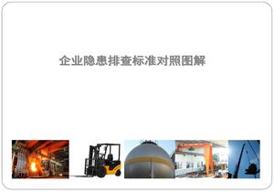 企業(yè)隱患排查標(biāo)準(zhǔn)對照圖解ppt