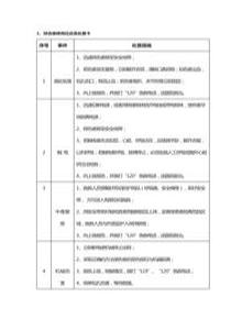 安全生產(chǎn)應(yīng)急處置卡模板（車間通用）docx