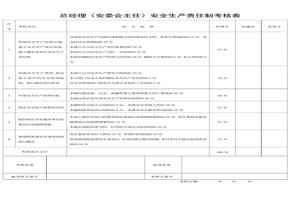 安全生產(chǎn)責(zé)任制考核表(全套)doc