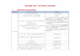 XX企業(yè)安環(huán)部2021年工作總結(jié)doc