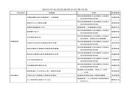 臨時(shí)用電危險(xiǎn)源辨識(shí)表docx