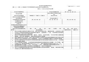GB 30871-2022 危險(xiǎn)化學(xué)品企業(yè)特殊作業(yè)安全規(guī)范作業(yè)票docx