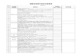 配電專項檢查doc