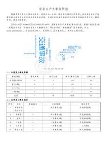 安全生產(chǎn)類事故簡(jiǎn)報(bào)（20230227-20230305）pdf