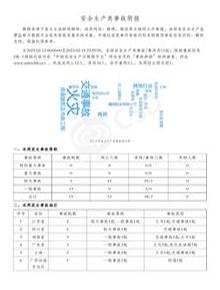 安全生產類事故簡報（20230213-20230219）pdf