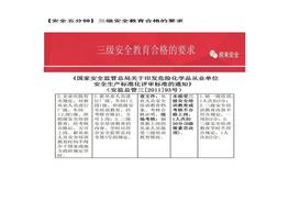 【安全五分鐘集錦】第三十波docx