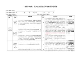 醫(yī)藥（制劑）生產(chǎn)企業(yè)安全生產(chǎn)標(biāo)準(zhǔn)化評定標(biāo)準(zhǔn)doc
