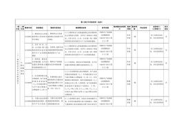 （十）塑料制品企業(yè)專(zhuān)用檢查指引docx