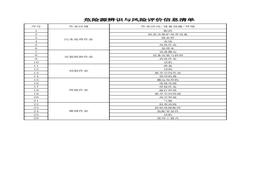 維修室危險源辨識與風險評價信息表(1)xlsx