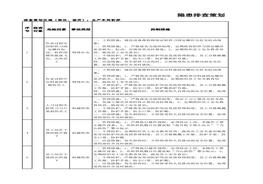 斬拌工序隱患排查策劃（分配）表(1)xlsx