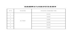 斬拌工序危險源辨識與風(fēng)險評價信息表(1)xls