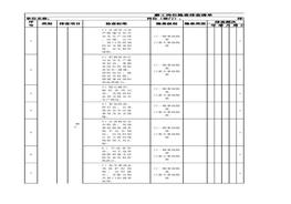 磨工崗位隱患排查清單xlsx