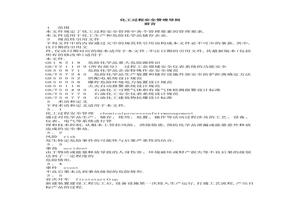 AQ -2202 化工過程安全管理導(dǎo)則docx