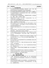 檢修動(dòng)火作業(yè)現(xiàn)場安全檢查對(duì)照表doc